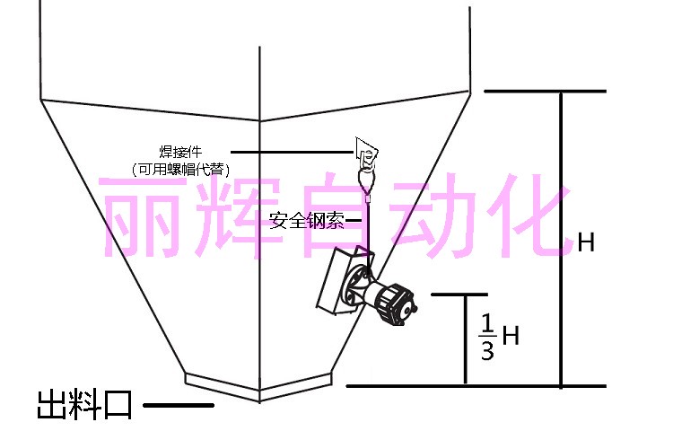 BVP系列振動(dòng)器,VP系列活賽式振動(dòng)器