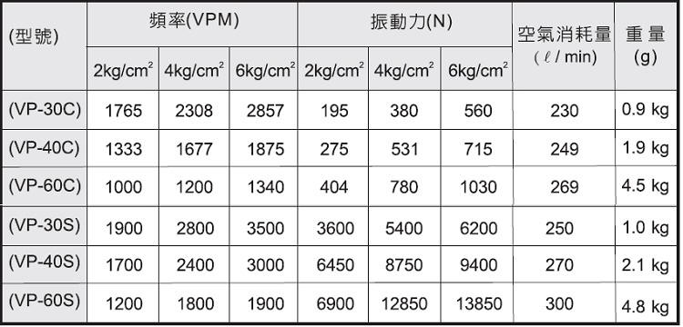 BVP系列振動(dòng)器,VP系列活賽式振動(dòng)器