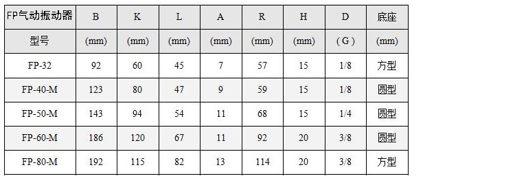 FP系列活賽往復(fù)式氣動(dòng)振動(dòng)尺寸表