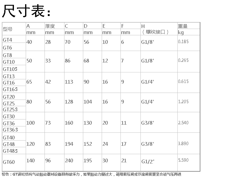 GT8氣動(dòng)振動(dòng)器尺寸表