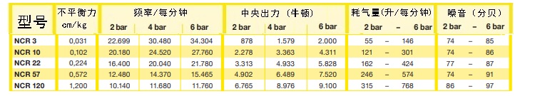 ncr振動器性能參數(shù)