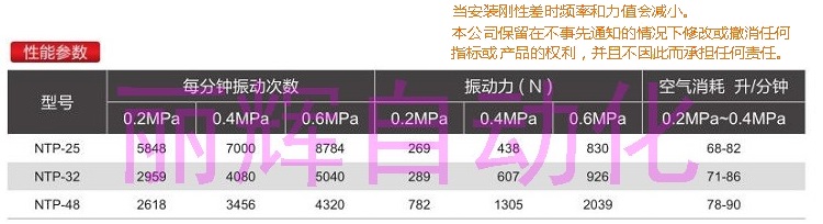 NTP系列振動(dòng)器性能參數(shù)