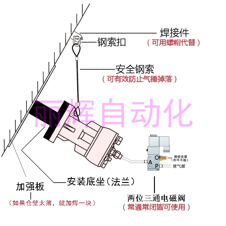 SK2-60氣動(dòng)敲擊錘安裝示意圖